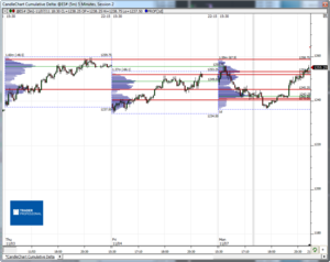 Análisis previo (Day-Trading) Sesión Mini S&P500